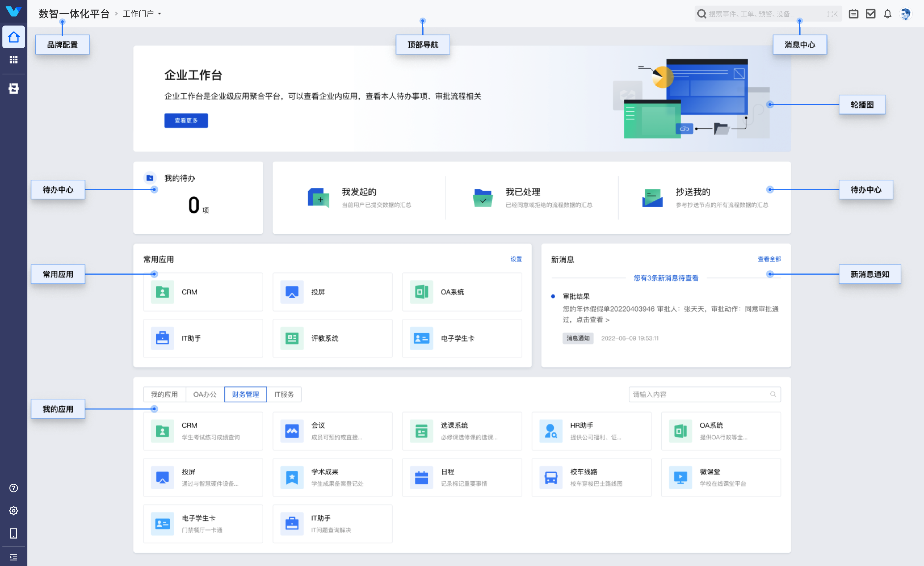 自定义门户